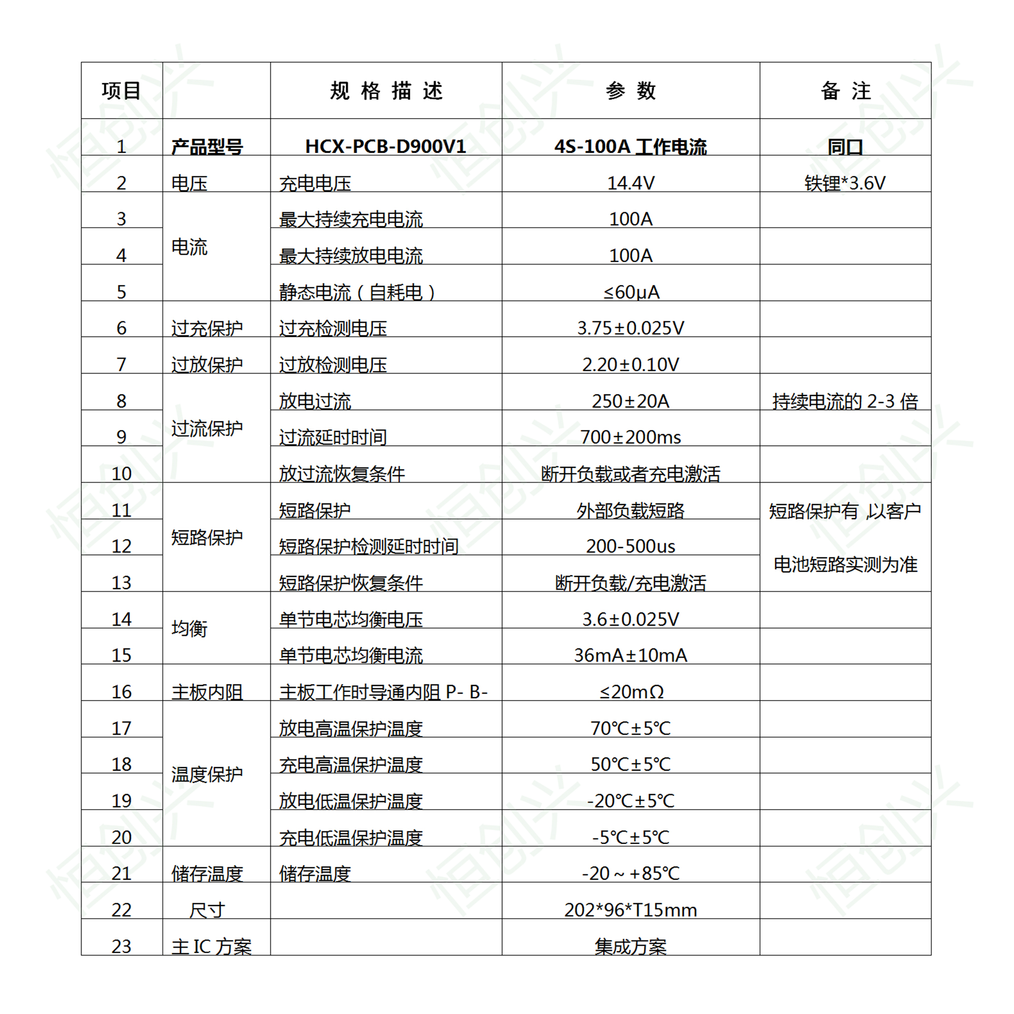 4串100A D900V1鐵鋰鋰電池保護(hù)板 4串100A D900V1鐵鋰鋰電池保護(hù)板