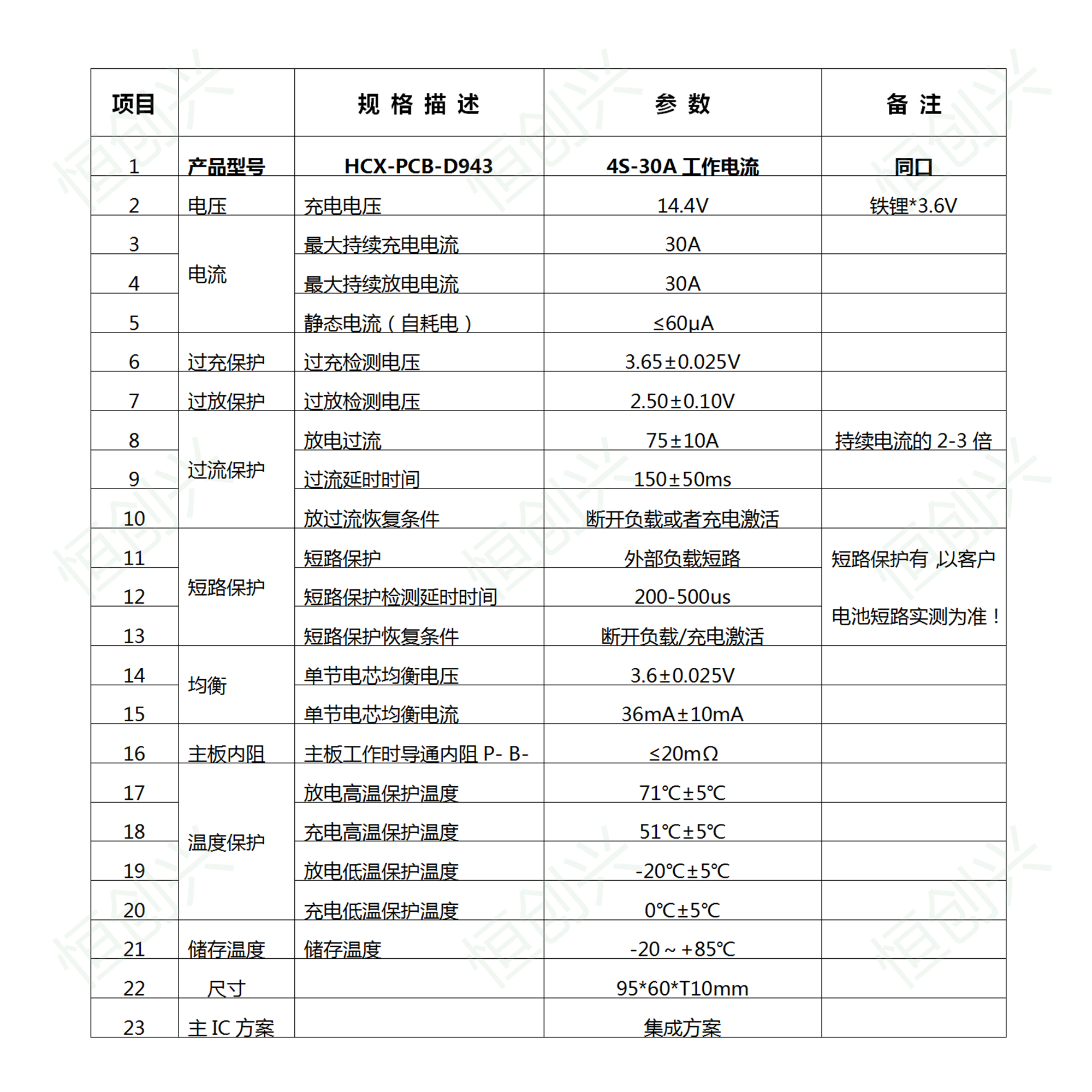D943鐵鋰鋰電池保護(hù)板 D943鐵鋰鋰電池保護(hù)板